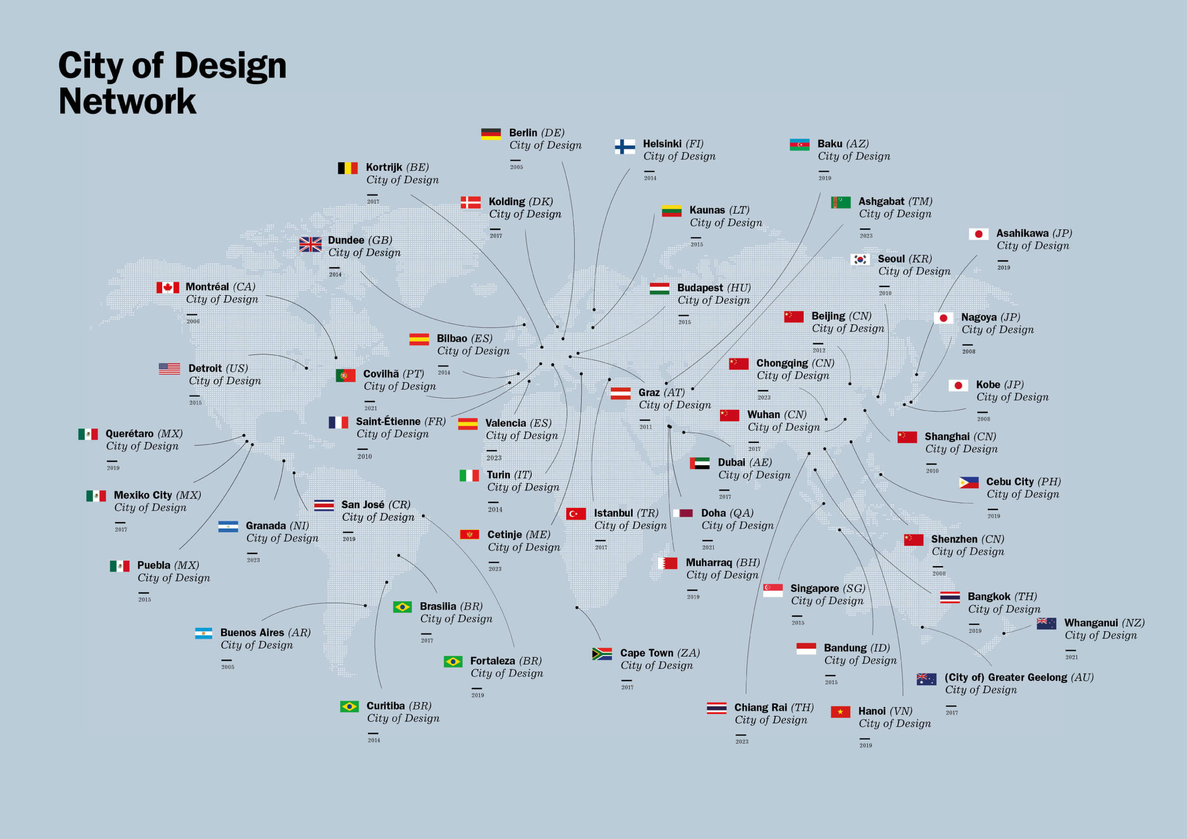 City of Design Network