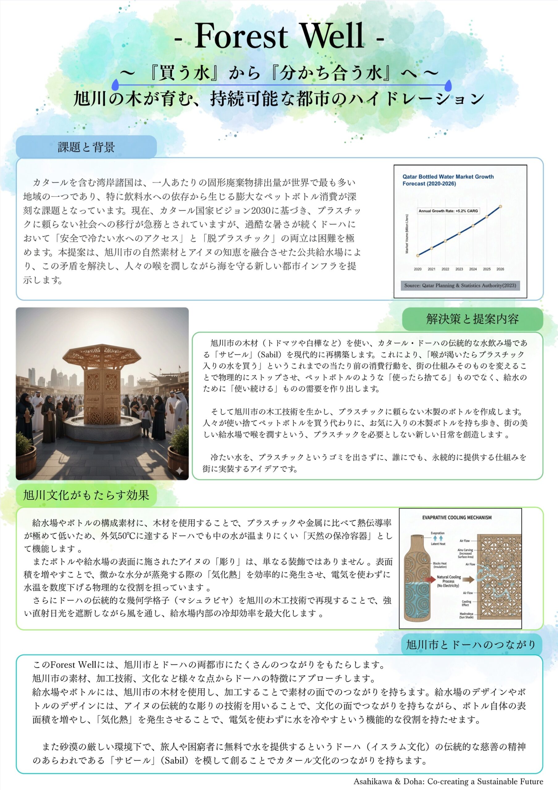【結果発表】旭川市 × ドーハ市 Green Humanitarian Design Competition