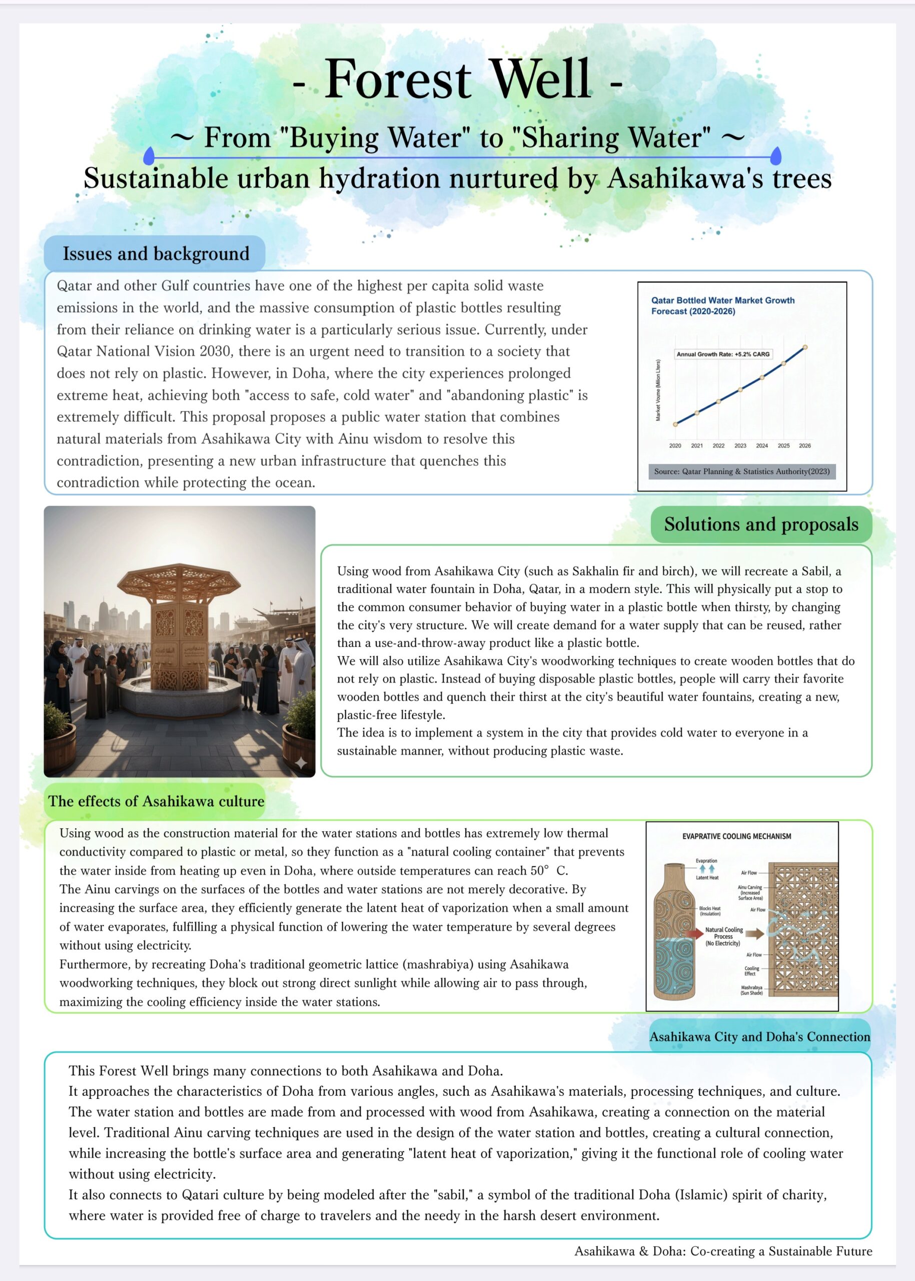 【Announcement of Winners】Asahikawa × Doha Green Humanitarian Design Competition